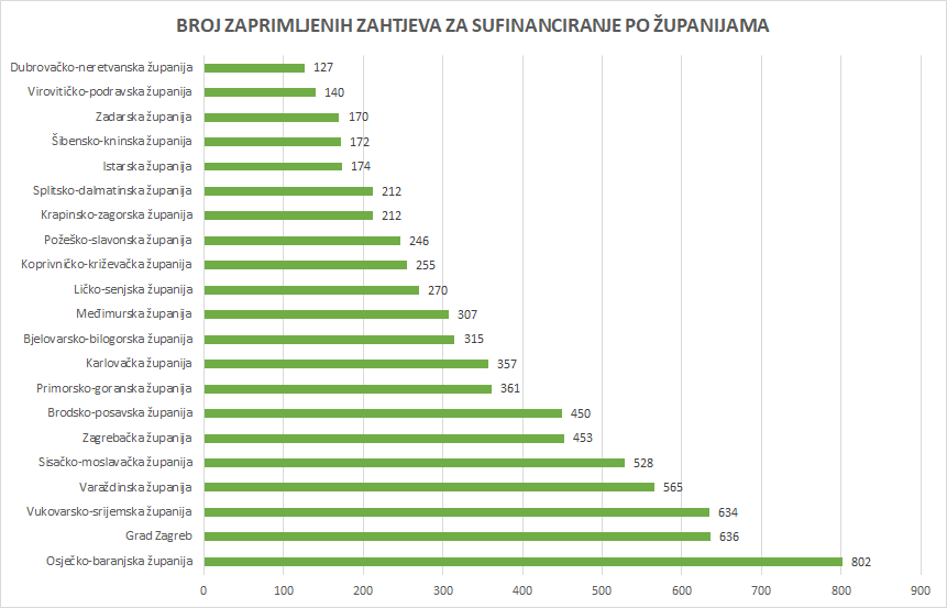 zahtjev za obnovu kuca 1