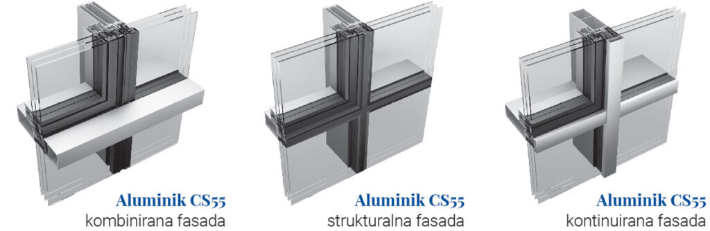 Tehnomarket Aluminik CS55 sustav aluminijskih ostakljenih fasada