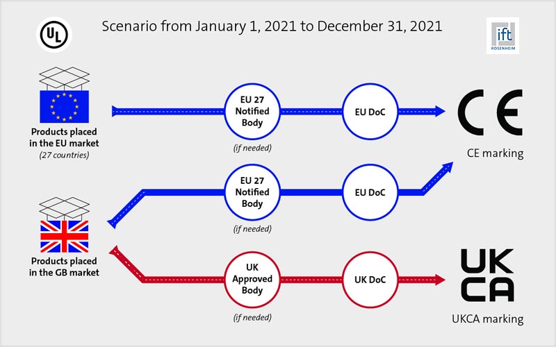 Scenario do 31. Prosinca 2021.