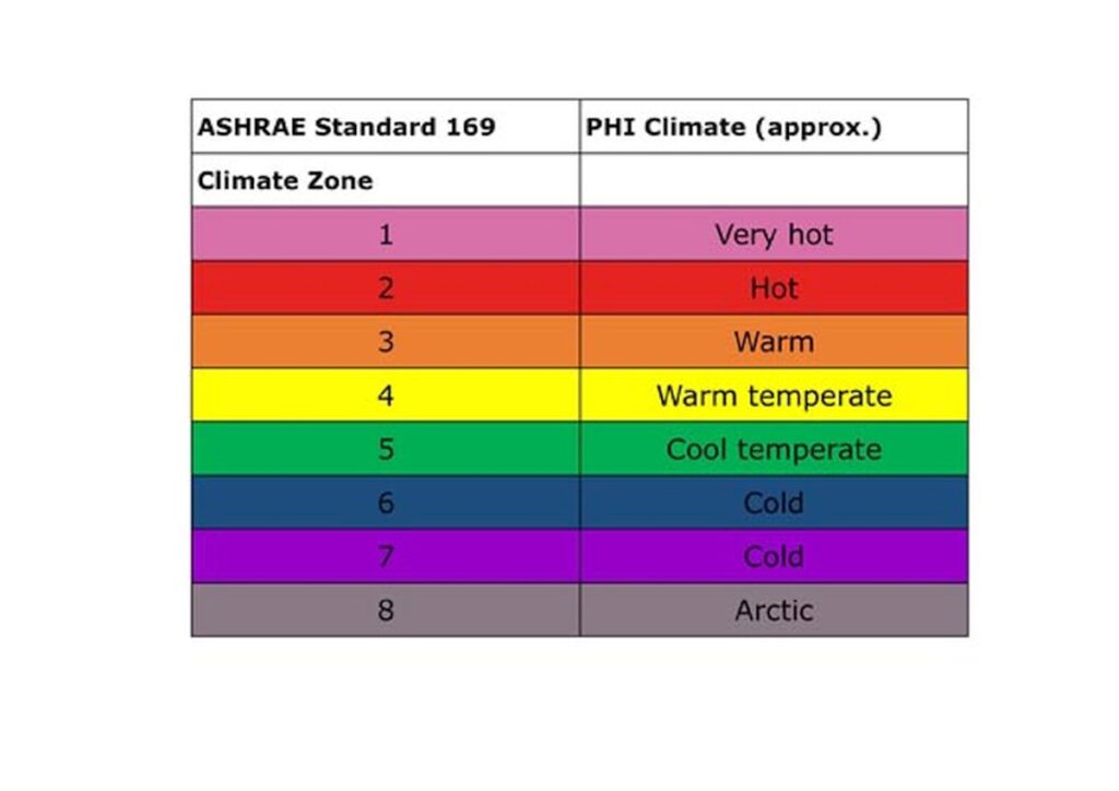 PM SWISSPACER klimatske zone