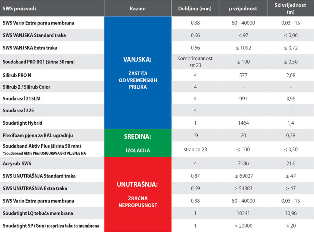 Soudal Window System