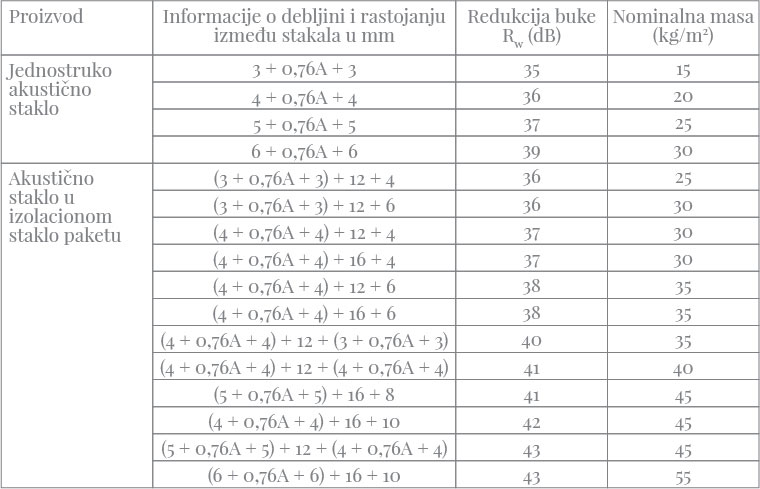 Tablica 8