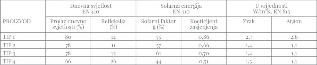 Tablica 9