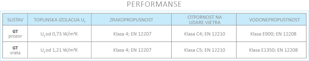 STAR performanse aliplast
