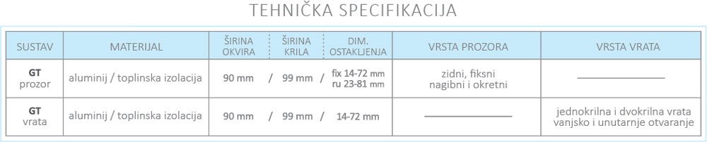 STAR tehnicka specifikacija aliplast
