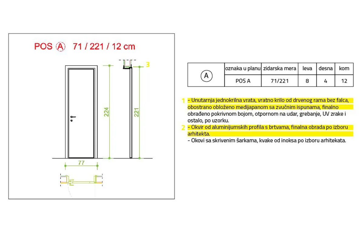 Slika 6 Primjer gresaka u projektu koje vode ka nedovoljnoj zvucnoj izolaciju vrata objasnjenje u tekstu edited
