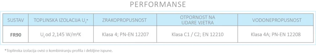 Aliplast FR90 performanse