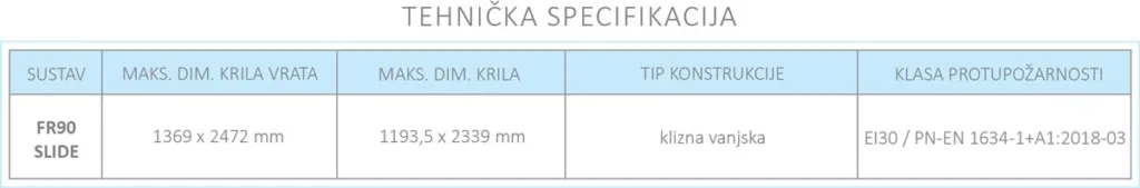 FR90 Slide tehnička specifikacija Aliplast