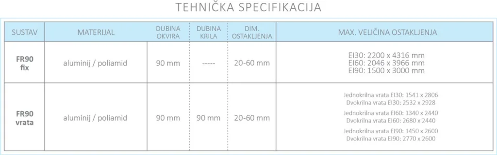 Aliplast FR90 tehnička specifikacija