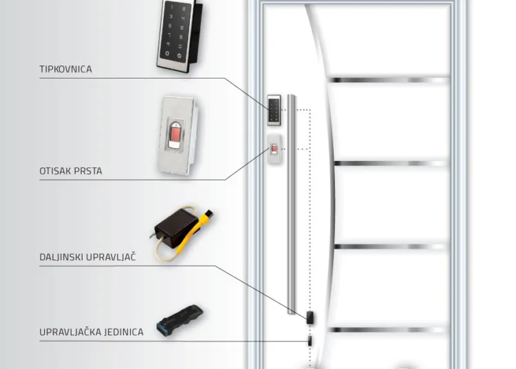 Nova linija proizvoda R7 kombinira dvije tehnologije