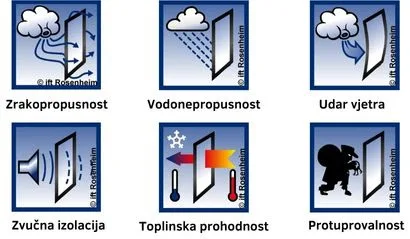 Ispitivanja ift Rosehneim Hrvatska