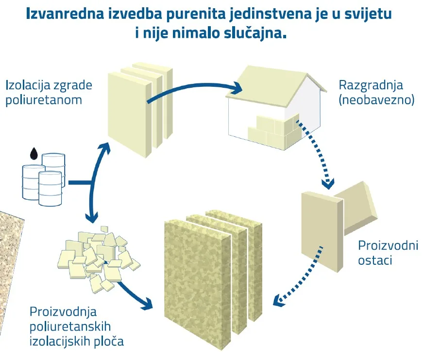 Izvedba Purenit® ploča