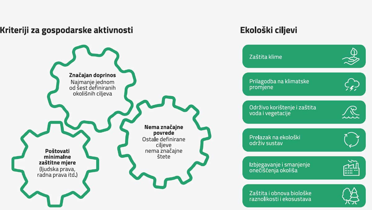 Pregled ciljeva i kriterija EU taksonomije / foto: ift Rosenheim