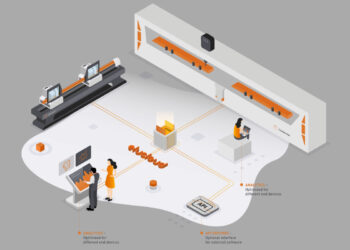 eluCad softver / photo: elumatec