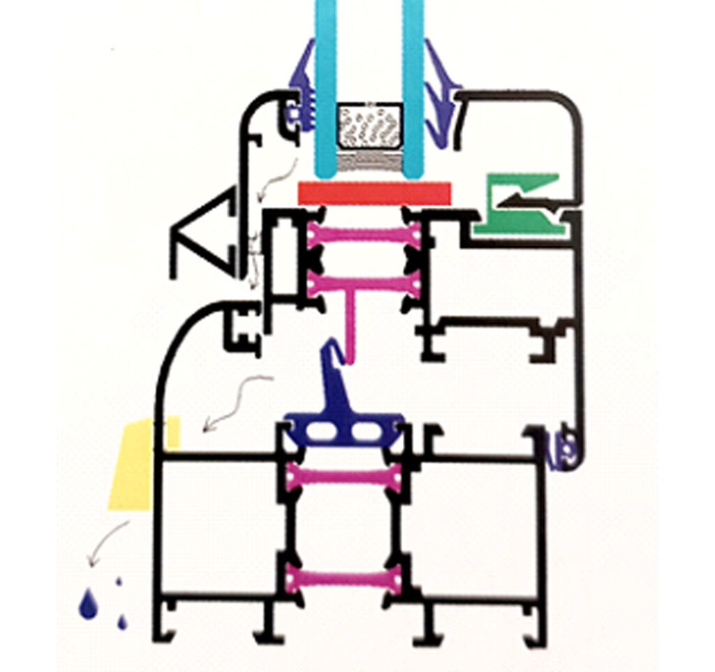 Slika 10. Sustav za klasično otvaranje izrađen od profila s poliamidnim lamelama