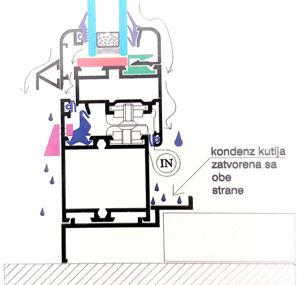 Slika 4. Prikaz kutije za kondenzaciju