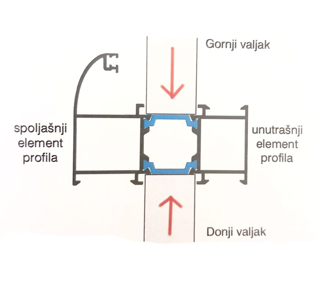 Slika 7. Prikaz otiska poliamidnih lamela
