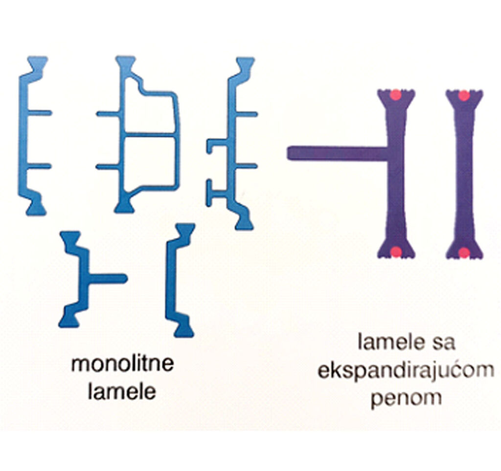 Slika 8. Vrste poliamidnih lamela