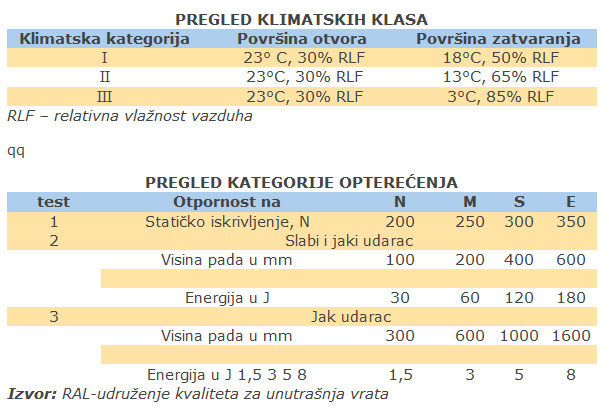 Pregled klimatskih klasa
