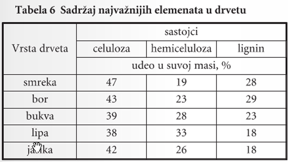 216-Tabela-6