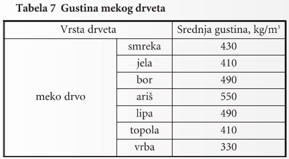 216-Tabela7