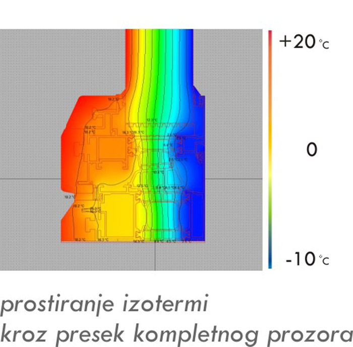 Prostiranje izotermi