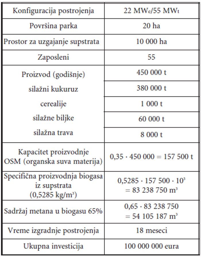Osnovni podaci o postrojenju