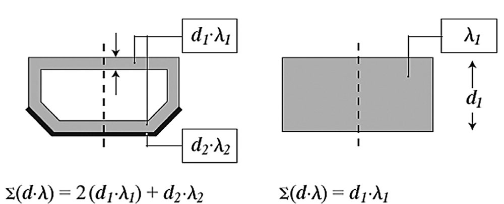 Primer određivanja toplotne provodljivosti distancera