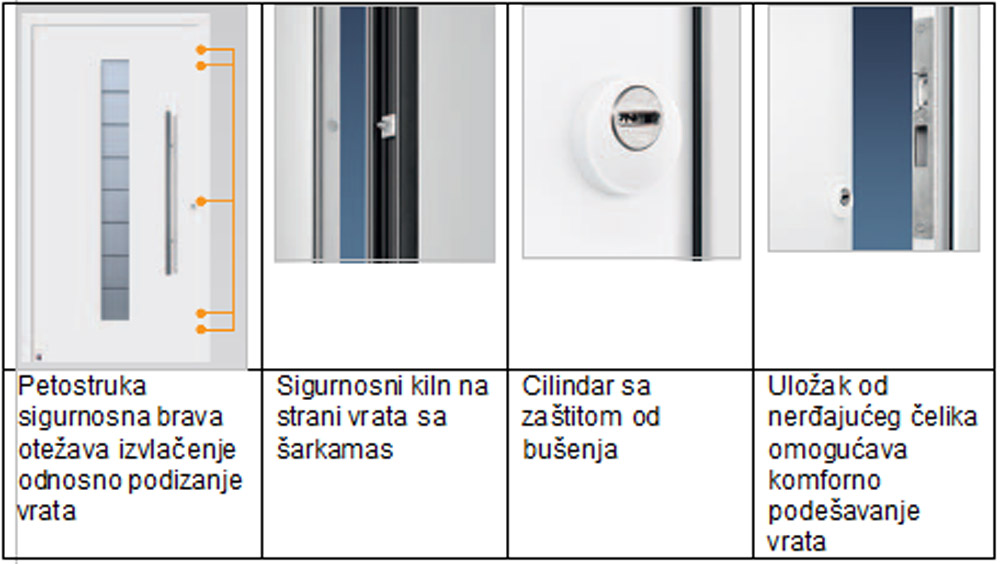 ThermoSafe vrata su serijski opremljena sa vidljivom inovativnom tehnikom