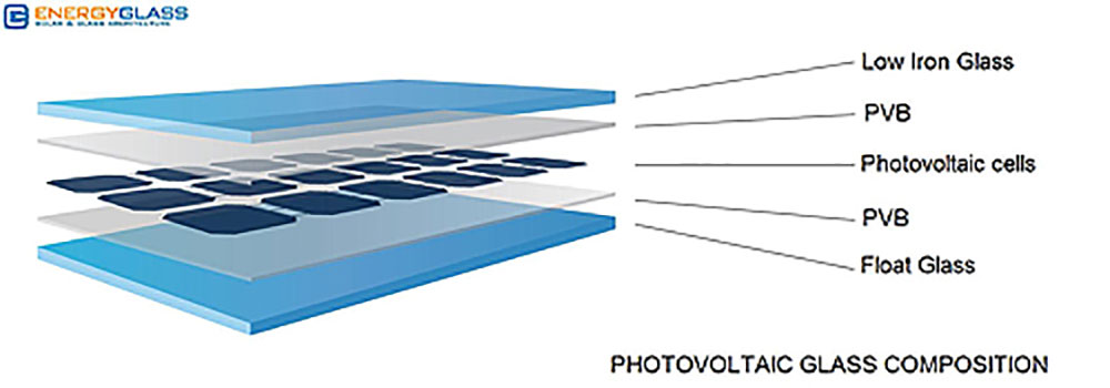 fotovoltaično staklo (PV staklo ili PV glass)