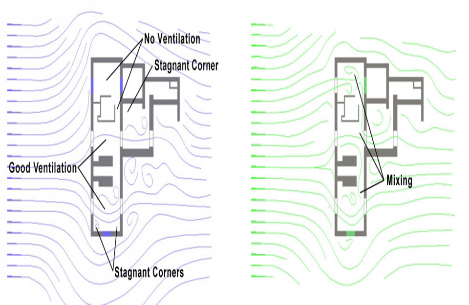 Simulacija prolaska vetra kroz ventilaciju