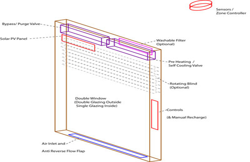 Delovi Climavin prozorske ventilacije