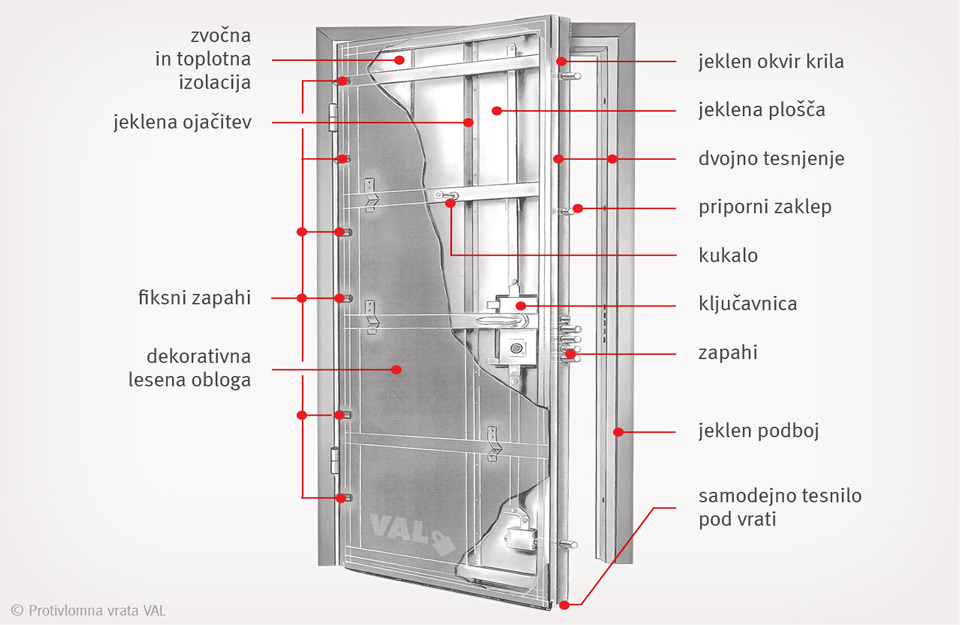 Izgled čeličnih vrata