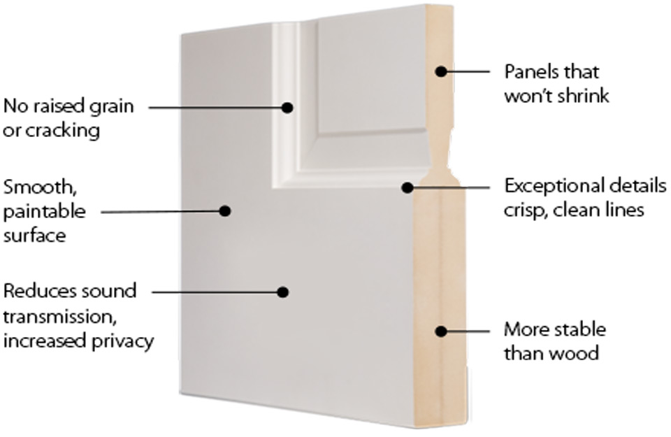 MDF vrata