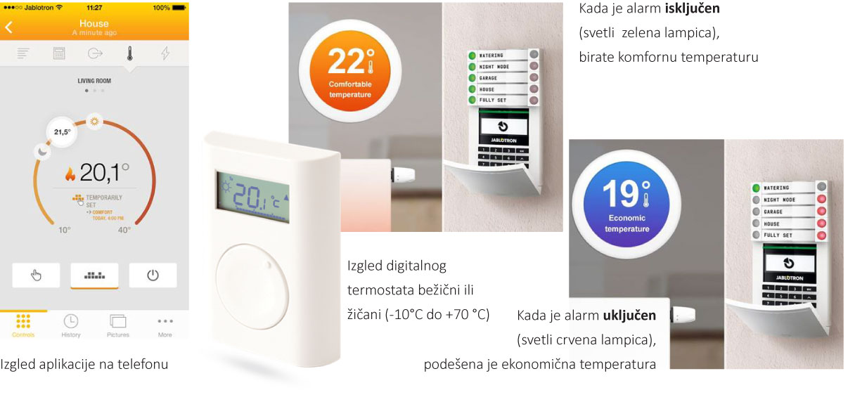 Lunatronik d.o.o. - kontrola temperature preko DIGITALNOG LCD termostata i Cloud aplikacije za telefone i kompjutere, preko JA-100 sistema