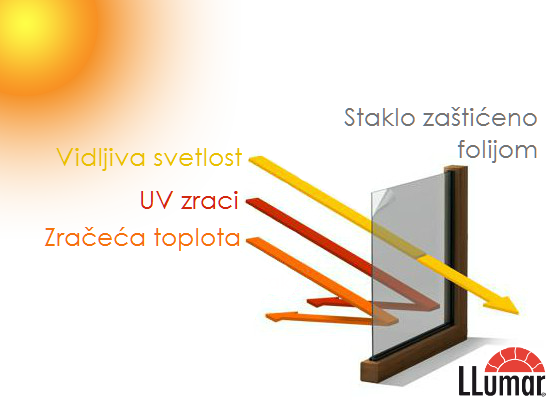 Za šta je dobra folija? Zašto je postavljanje folija sve popularnije?