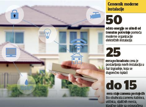 vaša kuća će biti u komunikaciji s vama