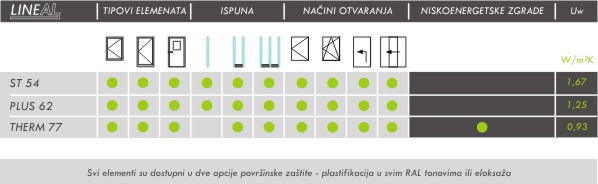Tehnomarket d.o.o. - Sistem LINEAL THERM 77