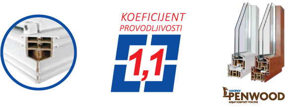 Koeficijent provodljivosti
