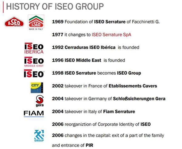 Istorija ISEO Grupe