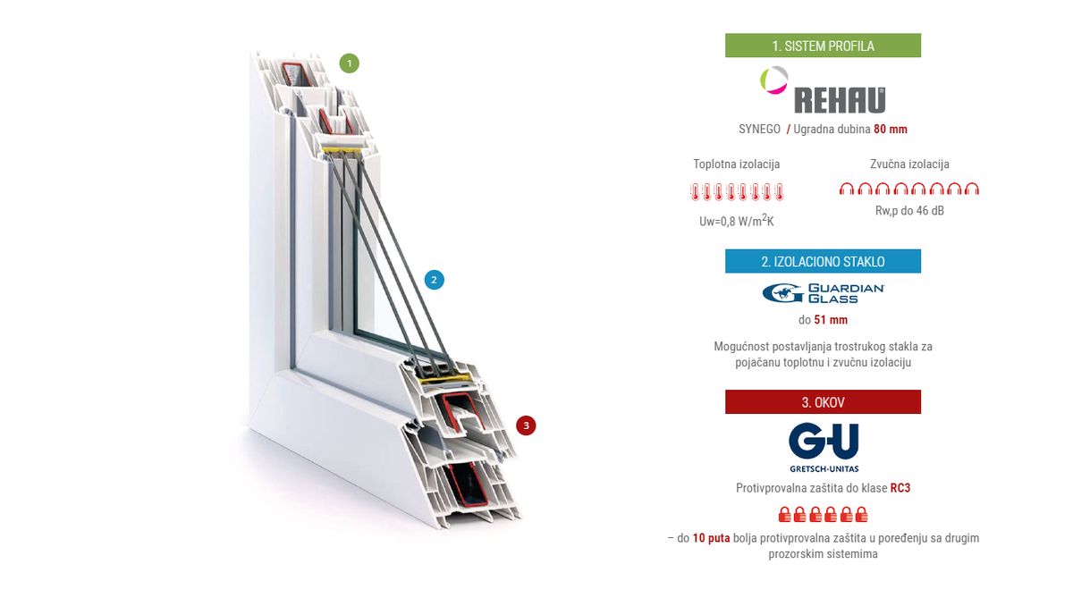 Joviste PVC prozori-Elite