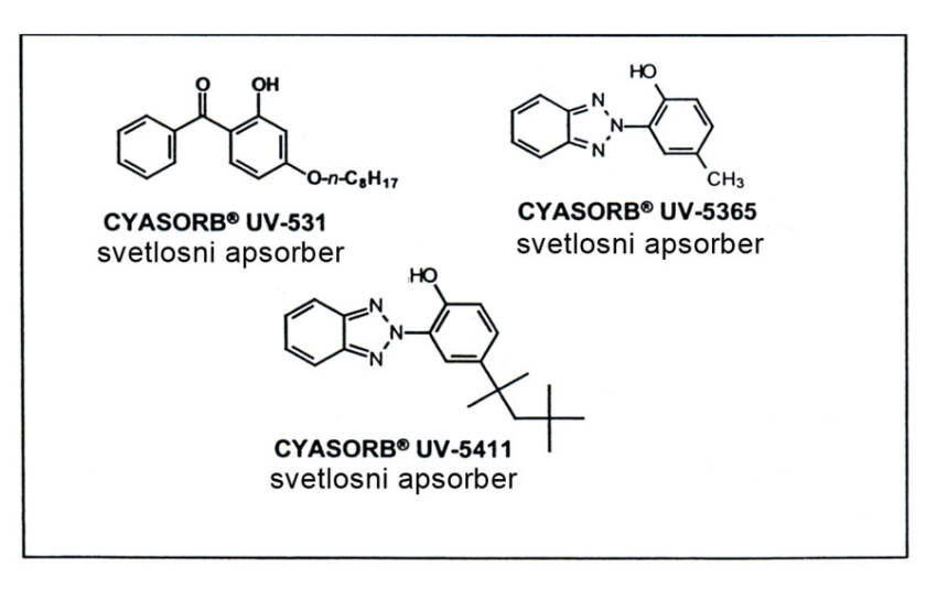 Slika 2 Tipični svetlosni apsorber za PVC