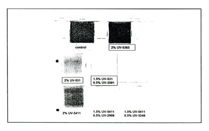 Slika 8 UV stabilizacija mekog PVC-a