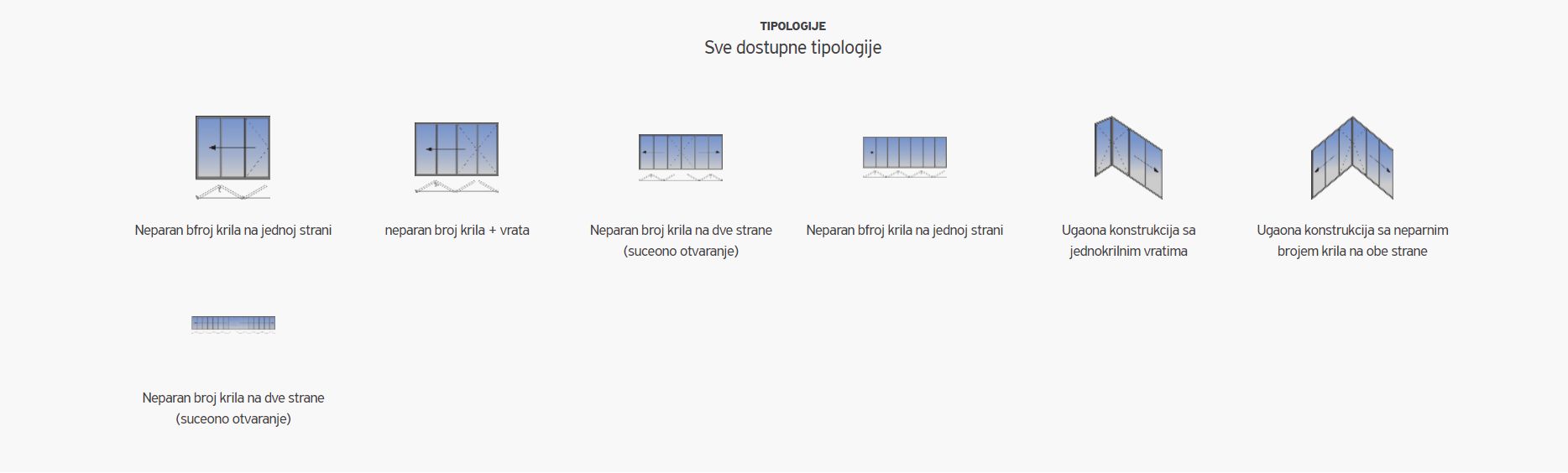 harmonika vrata