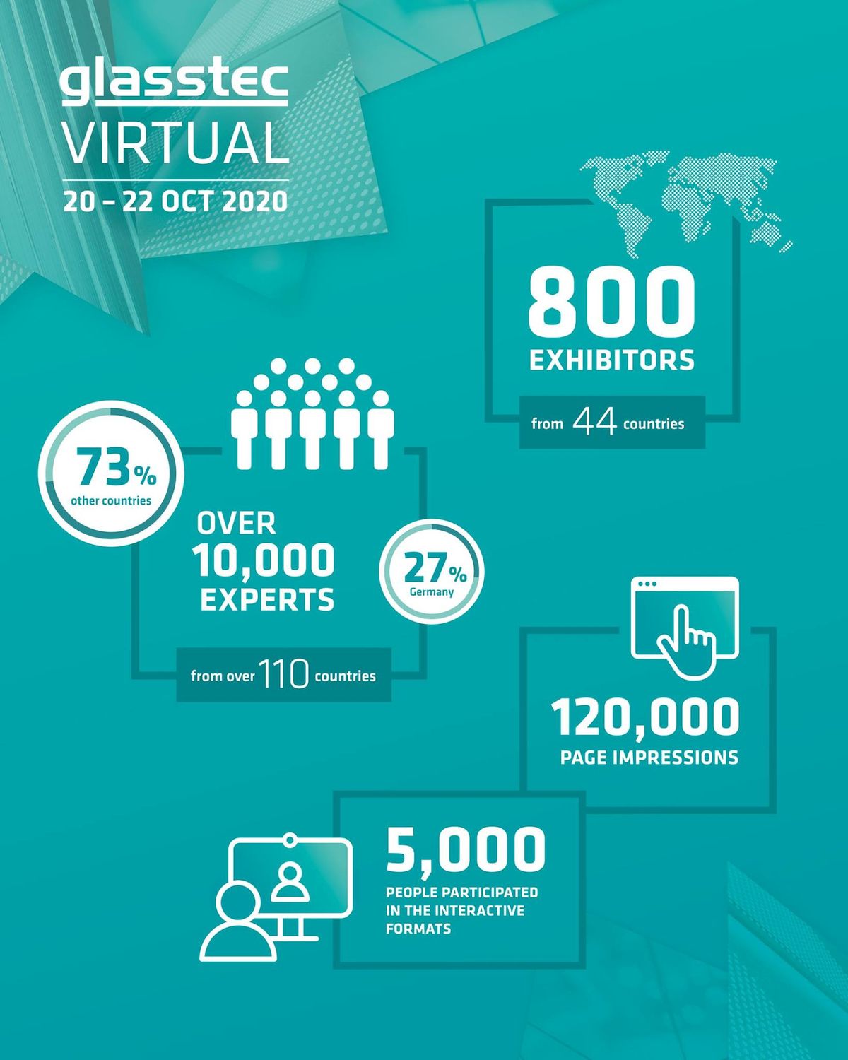 glasstec VIRTUAL 2020