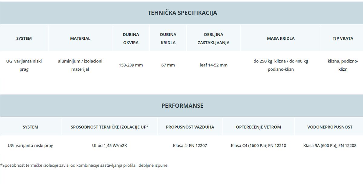 tehnicke specifikacije