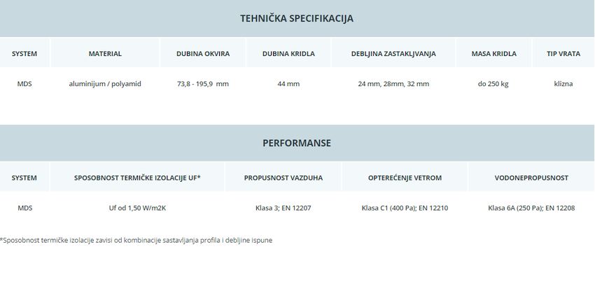 Modernslide Tehnicka specifikacija