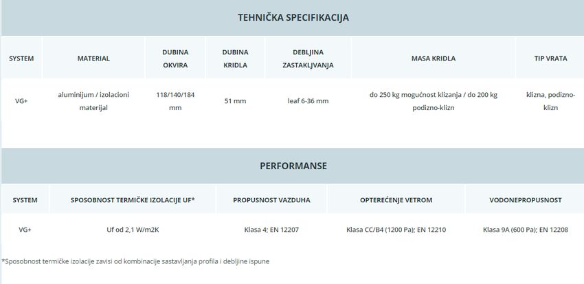 Tehnicka specifikacija