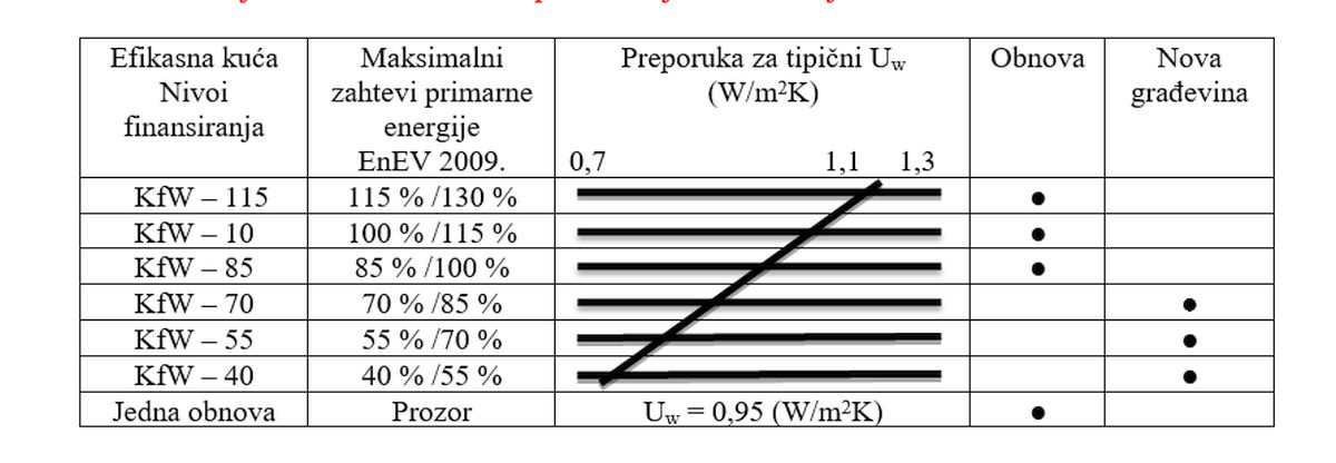 prozori