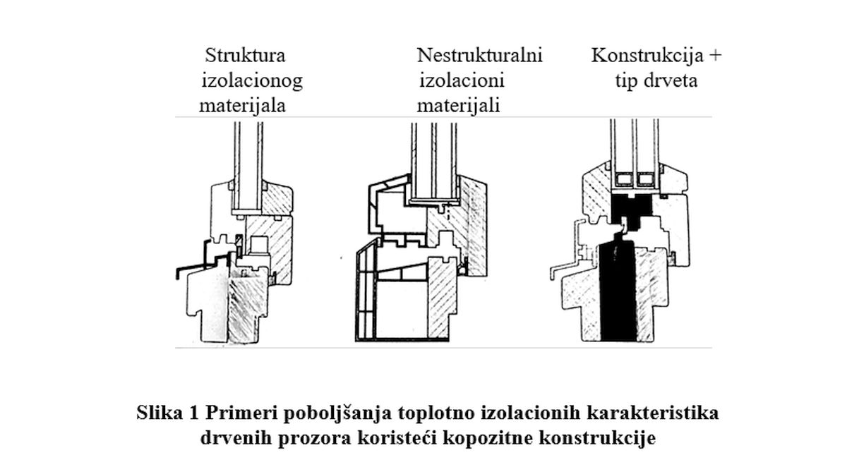 prozori